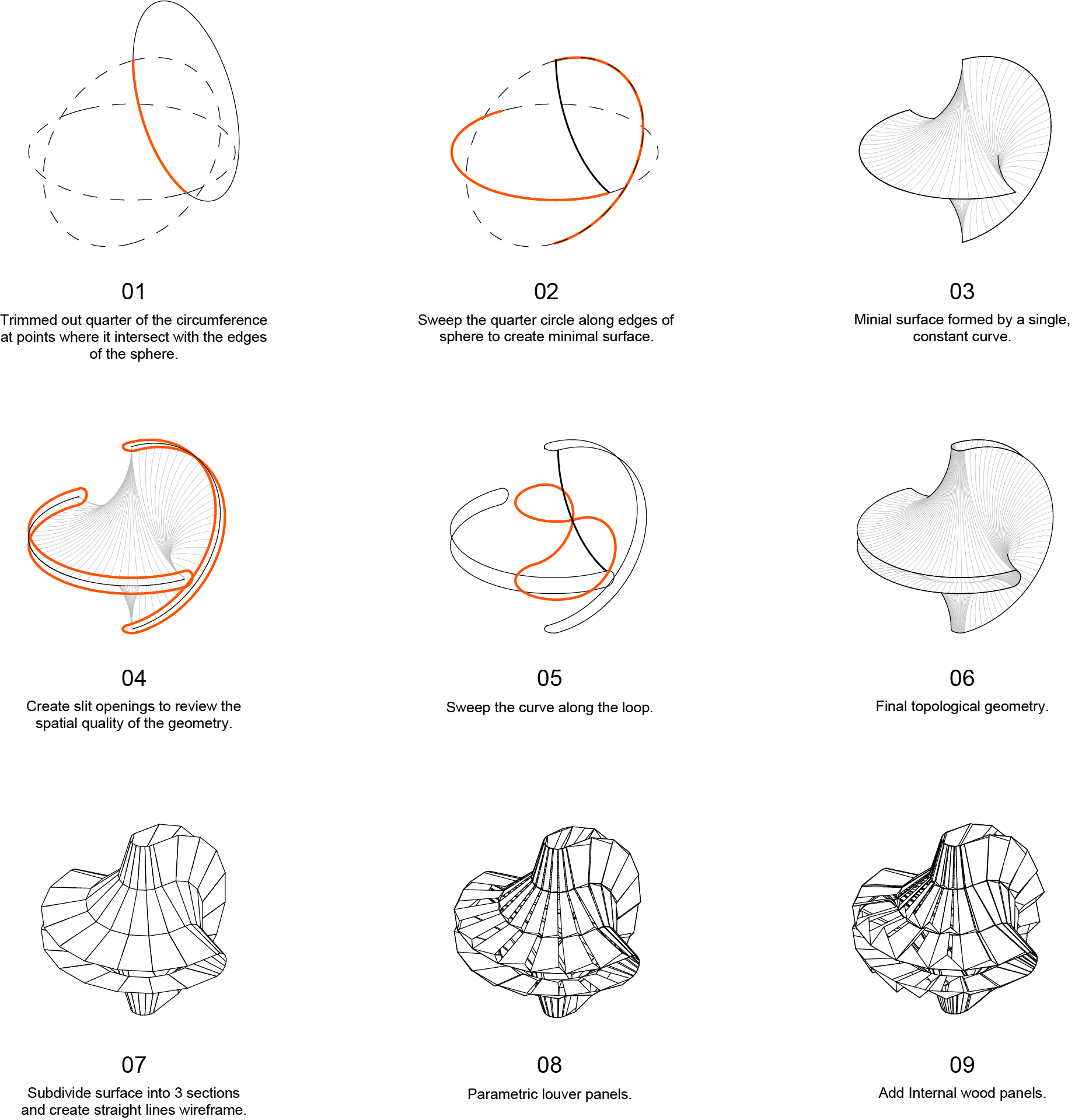 geometry diagram